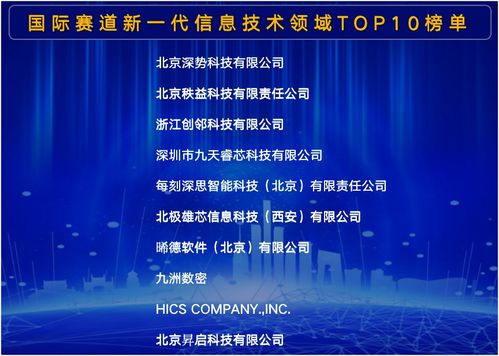 创邻科技荣获中关村国际前沿科技创新大赛新一代信息技术领域前三甲